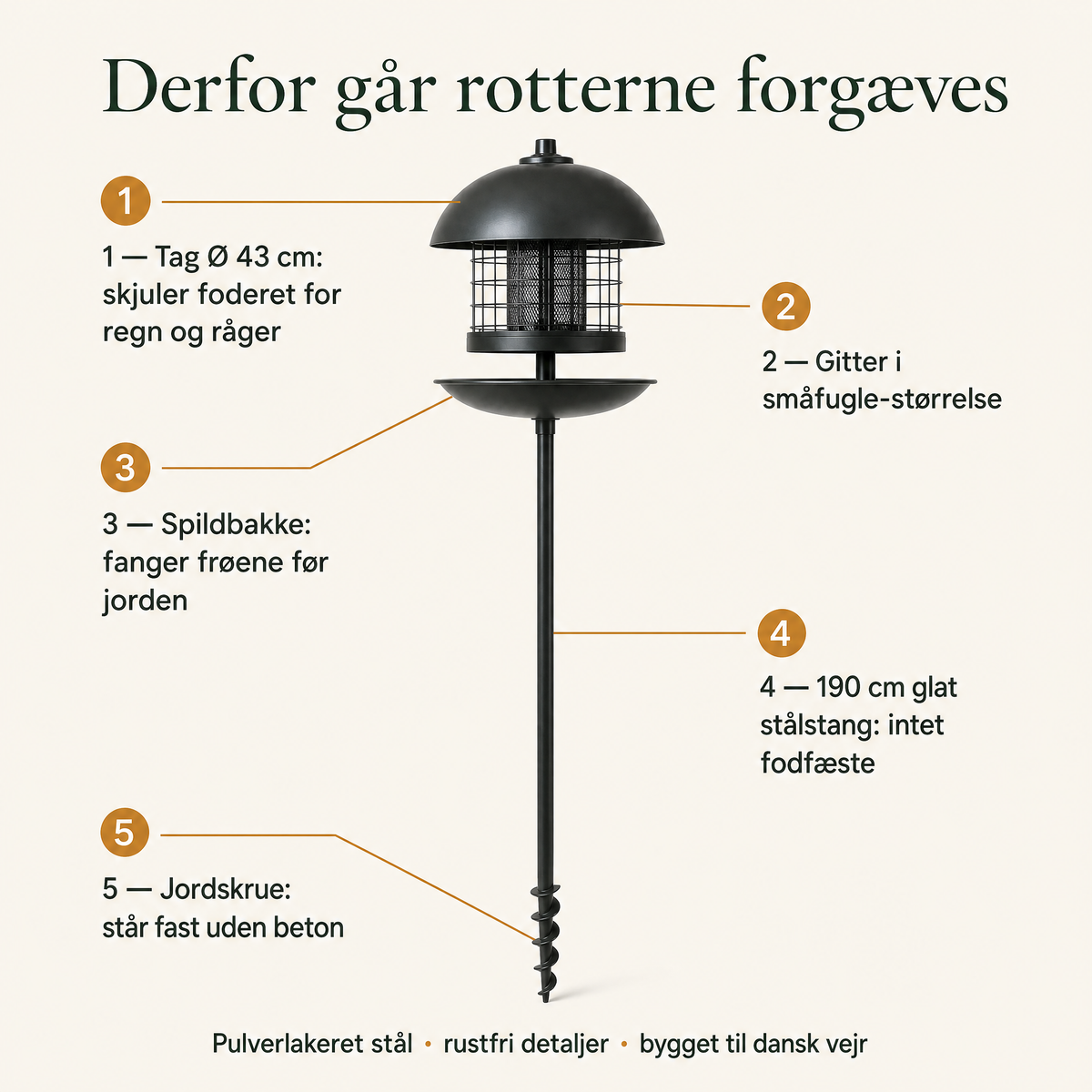 Lærke - Premium Fuglefoderhus