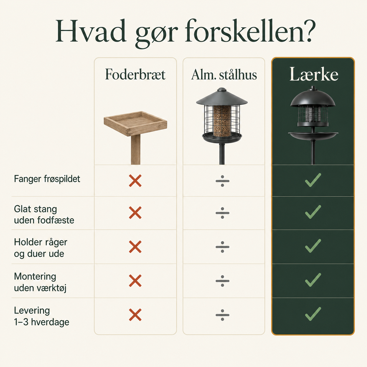 Lærke - Premium Fuglefoderhus